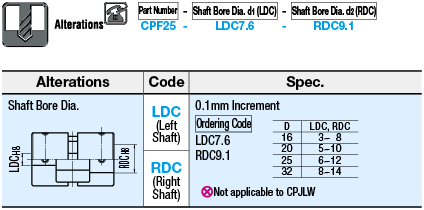 Couplings/Sleeved/Set Screw:Related Image
