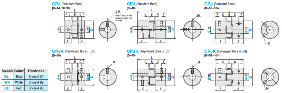 Couplings/Jaw/Setscrew with Key Groove:Related Image
