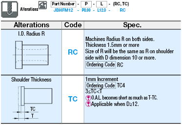 Bushings for Locating Pins/Flanged/Thin Wall/Configurable:Related Image