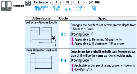 Bushings for Locating Pins/Straight/Retaining:Related Image