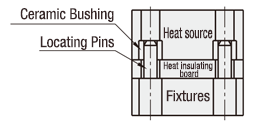 Ceramic Bushing: Related Image