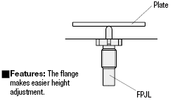 Spring Plungers/With Flange:Related Image