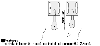 Roller Plungers/Mounting Type/Vertical Mount:Related Image
