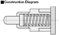 Indexing Plungers/Compact/Return Type:Related Image