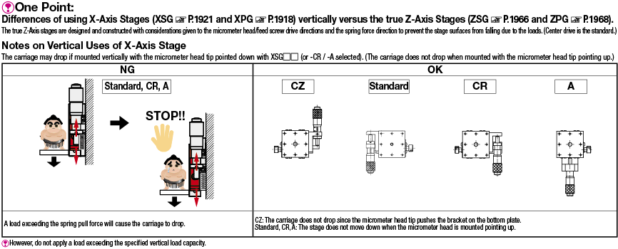 [Precision] X/Y/Z-Axis Selectable:Related Image