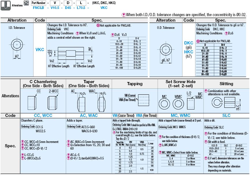 Collars/Length +-0.10 & +-0.01 mm/Dimensions Configurable:Related Image