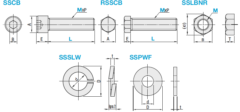 Socket Head Cap Screws, Hex Screws, Nuts, Washers, Spring Washers - 1.4404 Equivalent:Related Image