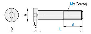 Low Head Cap Screws/Configurable Length:Related Image