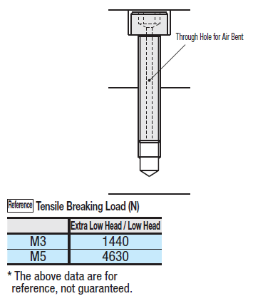 Extra Low Head Cap Screws/Hollow:Related Image