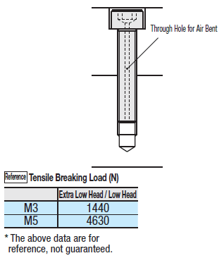 Socket Head Cap Screws/Hollow:Related Image