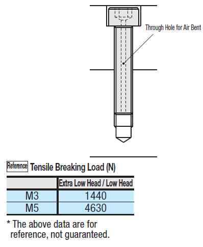 Set Screws/Hollow/Fully Threaded:Related Image