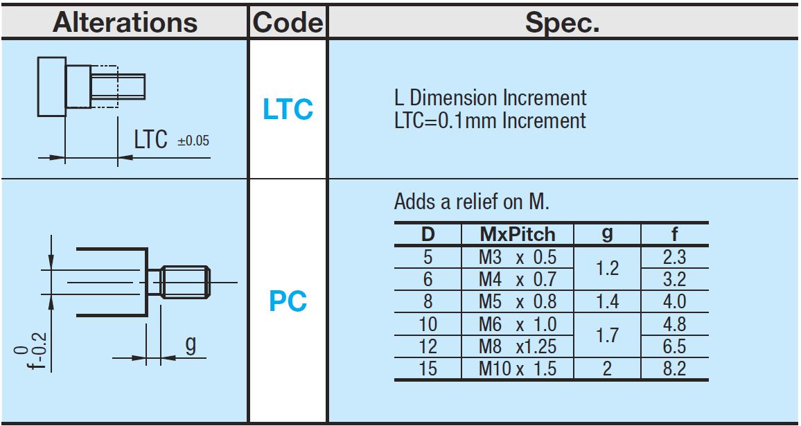 Stepped Bolts - Extra Low Head:Related Image