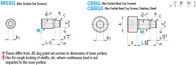 Hex Socket Screws/Dog Point/Head Cap Screw:Related Image