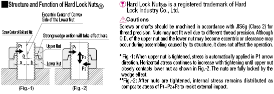 Double Locking Nuts:Related Image