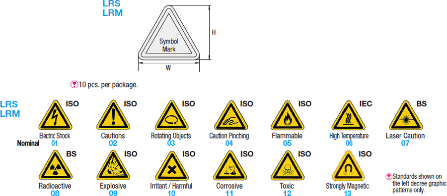 Warning/Danger Triangular Stickers:Related Image