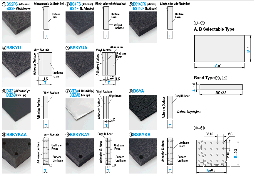 Sound Proofing Materials/Standard Sizes:Related Image
