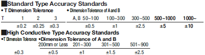 Antistatic Rubber Sheets:Related Image