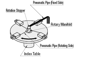 Manifold Rotary Manifolds:Related Image