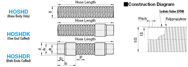 Duct Hoses/Friction Resistant/Antistatic:Related Image