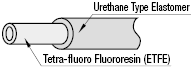 Tubes/Soft Fluororesin Type:Related Image