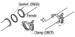 Sanitary Pipe Fittings/Ferrule Gasket:Related Image