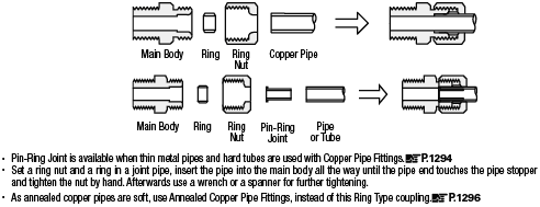 Copper Pipe Fittings/Elbow/90 Deg./Threaded:Related Image