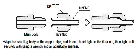 Annealed Copper Pipes:Related Image