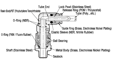 High Rotary Joints - Bushing: Related Image