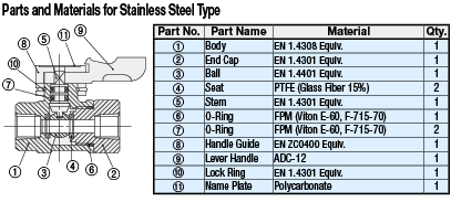 Compact Ball Valves/Stainless Steel/PT Male/PT Female:Related Image