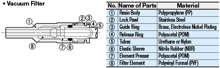 Vacuum Filter for Generator with Vacuum Break Function:Related Image
