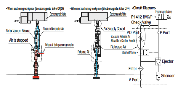 Vacuum Filter for Generator with Vacuum Break Function:Related Image