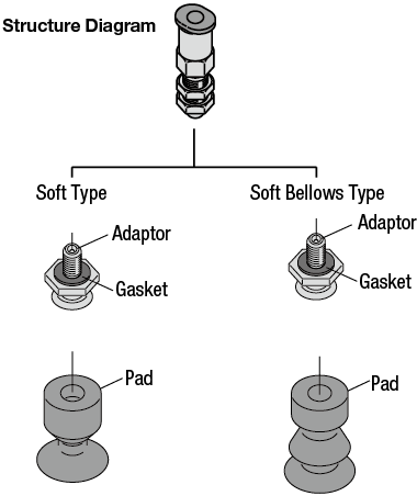 Suction Cups/Soft/Soft Bellows:Related Image