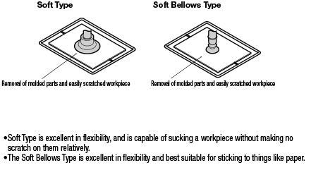 Suction Cups/Soft/Soft Bellows:Related Image