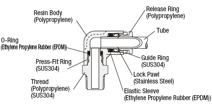 One-Touch Couplings For Clean Applications - Elbows, Threads Material of Polypropylene: Related Image