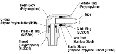 One-Touch Couplings For Clean Applications - Reducers: Related Image