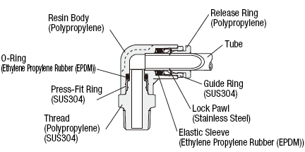 One-Touch Couplings For Clean Applications - Elbows, Threads Material of EN 1.4301 Equiv.: Related Image