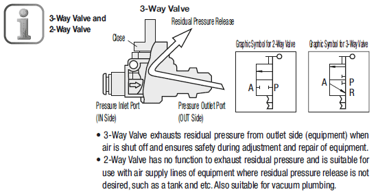 One-Touch Coupling Shut-Off Valves:Related Image