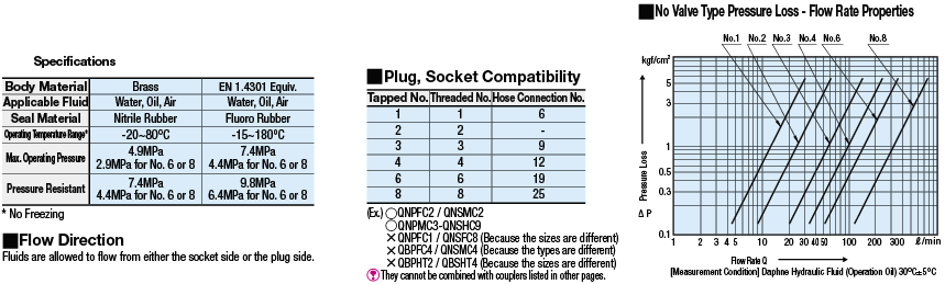 Quick Couplings/Socket/Hose Barb/No Valve:Related Image