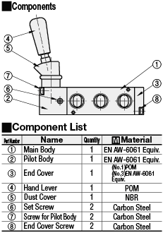 Hand Switch Valve/Toggle Grip Type:Related Image