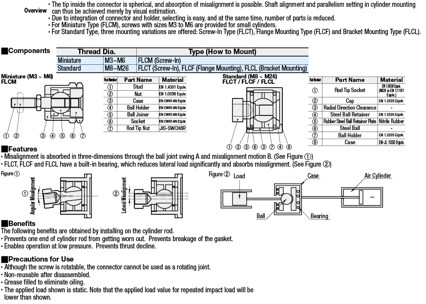 Floating Connectors/Flange Mounting Type:Related Image