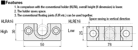 Holders/Compact/T-Slot Type:Related Image