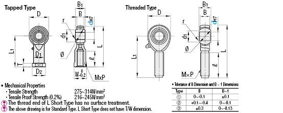 Rod End Bearings/Standard:Related Image