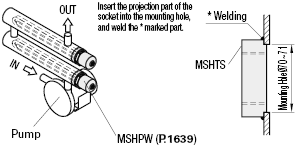 Connecting Parts for Heaters/Welding Sockets/PF Threaded:Related Image