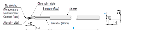 Sheathed Thermocouples: Related Image