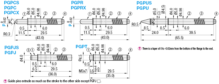 Circuit Board Guide Pins/Round Cone:Related Image