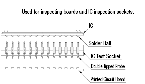 Double Tipped Probes:Related Image