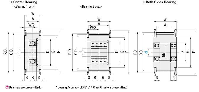 Flanged Idlers with Teeth -Center Bearing:Related Image