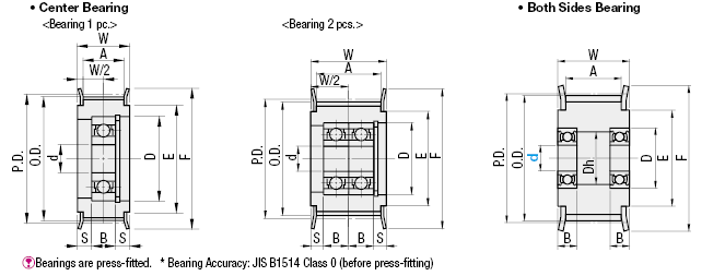 Flanged Idlers with Teeth - Center Bearing:Related Image
