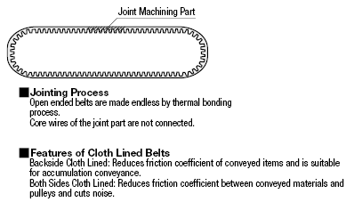 Long Timing Belts/Configurable No. of Teeth:Related Image