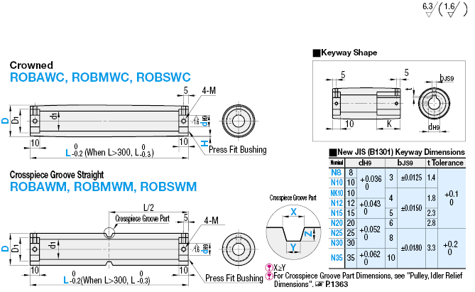 Pulley/Centering Groove/Crowned/Width: 110~500:Related Image